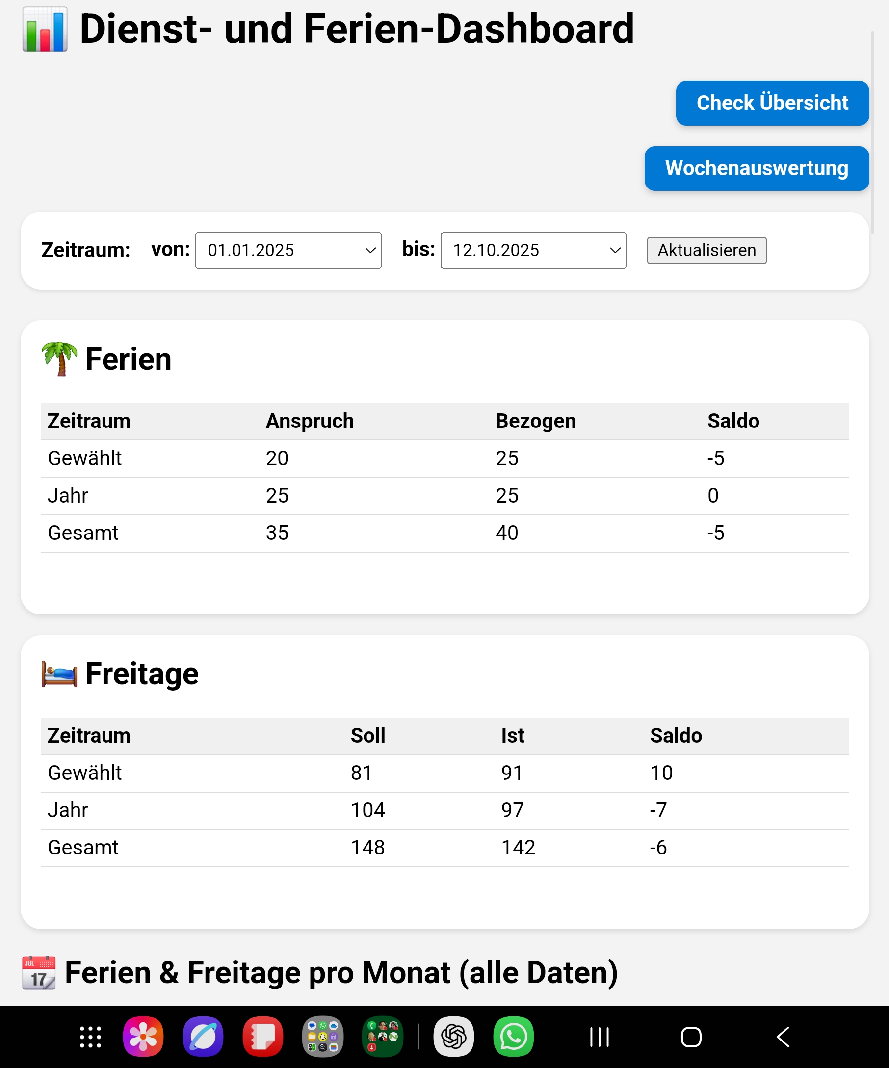 Stacy's Arbeitsplan – Bild